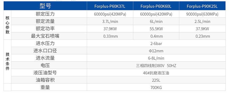 增壓泵參數(shù)-2.jpg